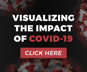 Visualizing the impact of COVID-19